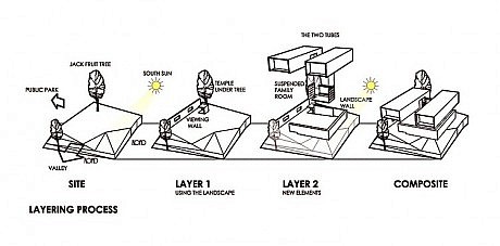 Ghose House by Gaurav Roy Choudhury Architects
