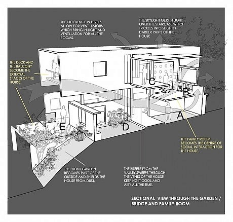 Ghose House by Gaurav Roy Choudhury Architects
