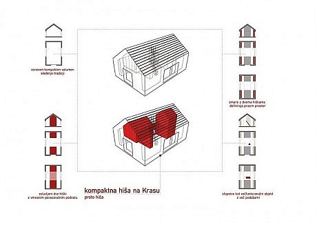 Compact Karst House by Dekleva Gregorič Arhitekti