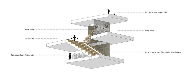 Panorama House by Moon Hoon