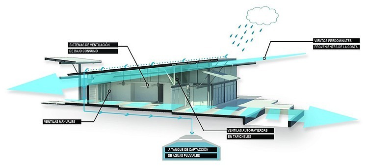 House Mecano by RoblesArq