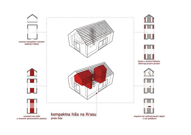 Compact Karst House by Dekleva Gregorič Arhitekti