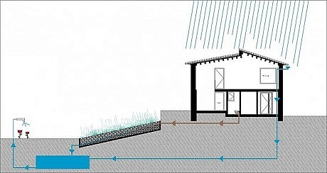 Villa CP by ZEST Architecture