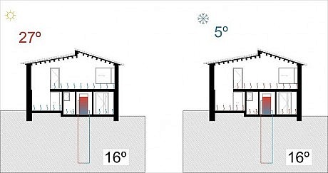 Villa CP by ZEST Architecture