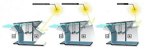 House Mecano by RoblesArq