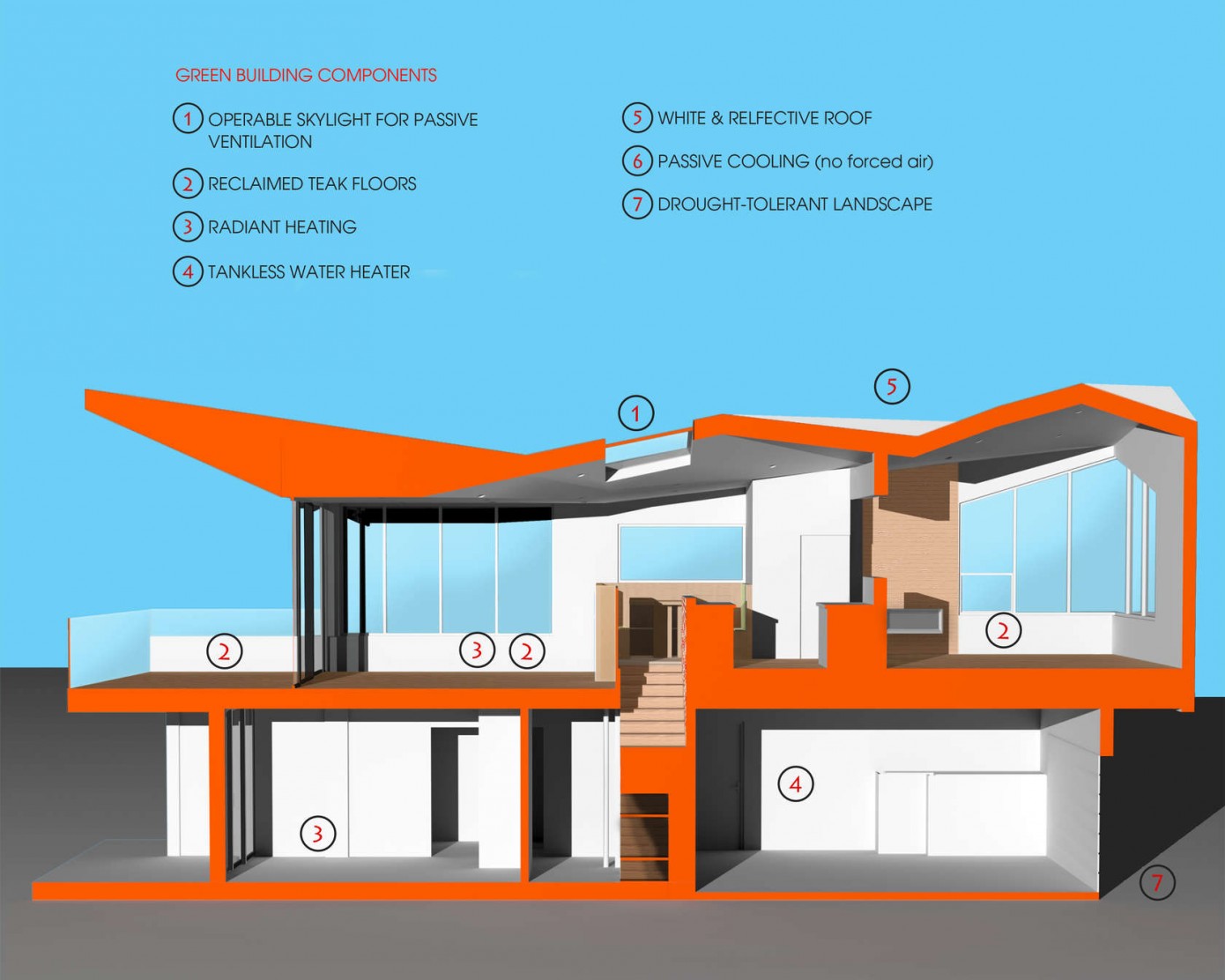 Beach House by Robert Kerr Architecture Design