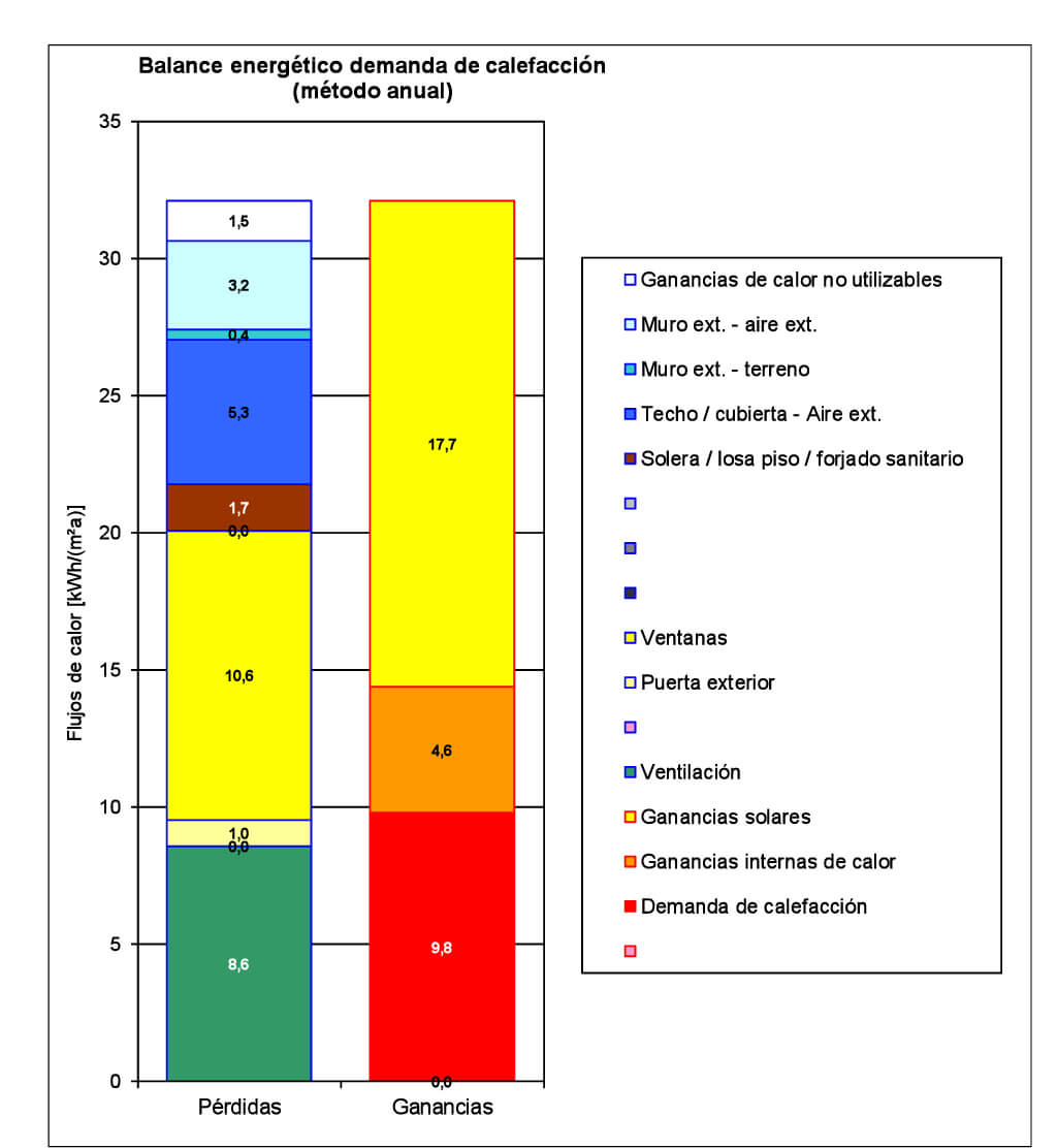 Casa LLP by Alventosa Morell Arquitectes