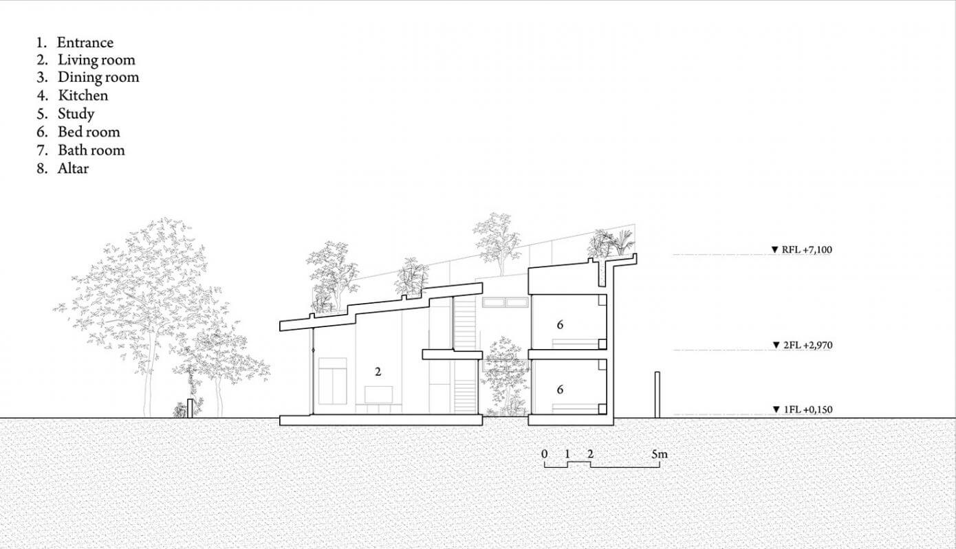 Residence in NHA Trang by Vo Trong Nghia Architects