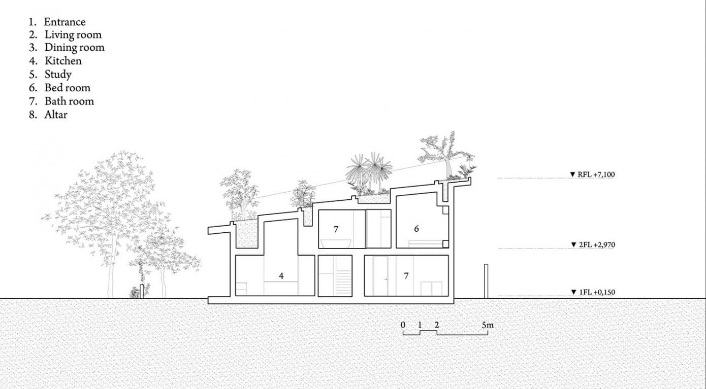 Residence in NHA Trang by Vo Trong Nghia Architects