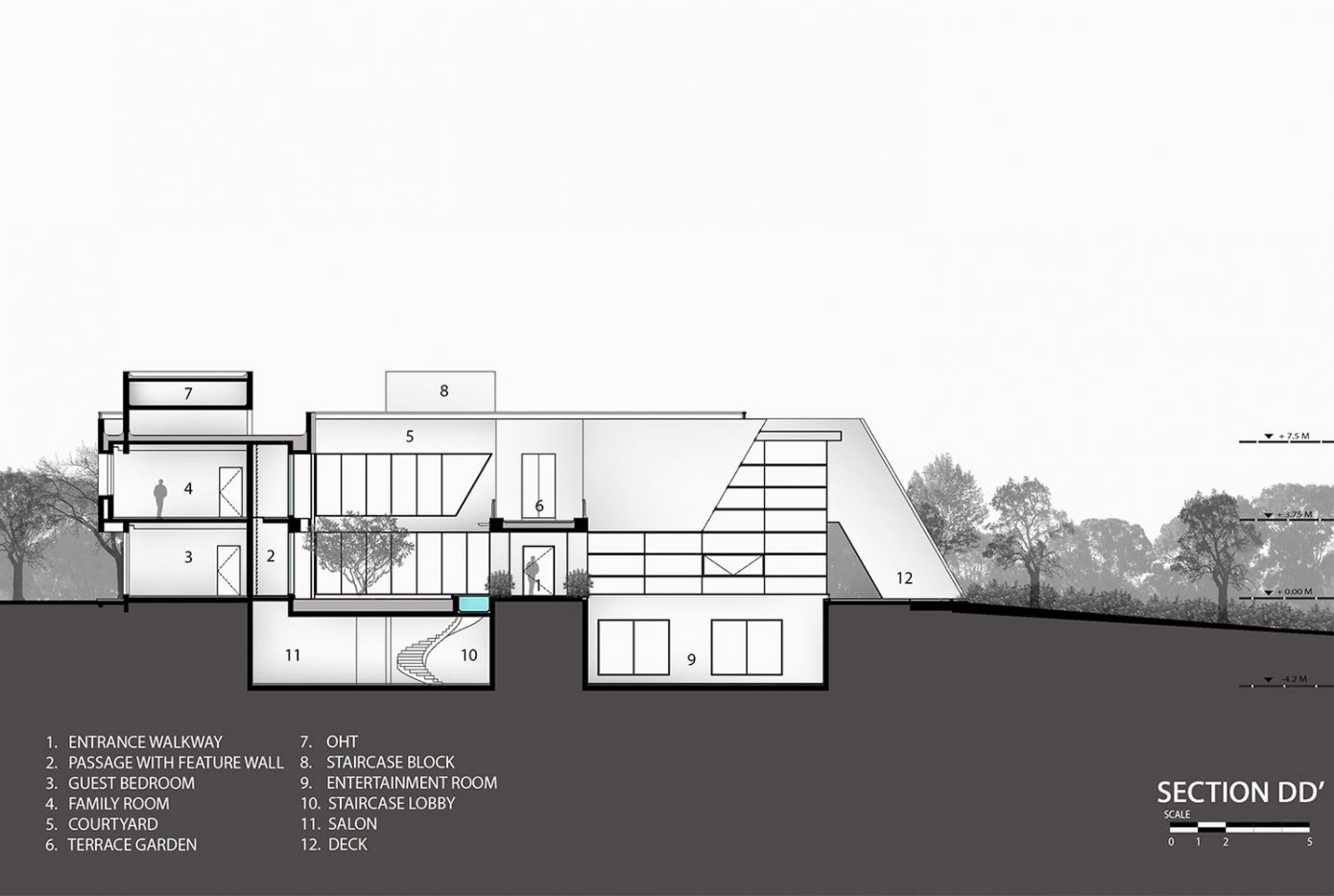 Contemporary House by KNS Architects