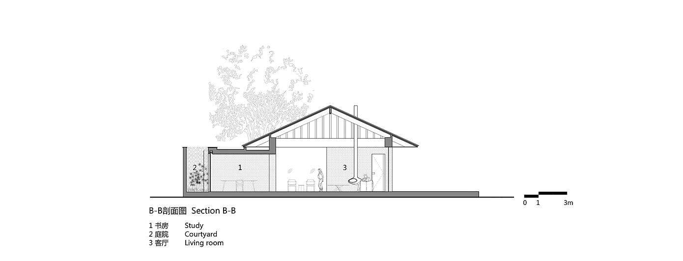 Courtyard Villa by Archstudio