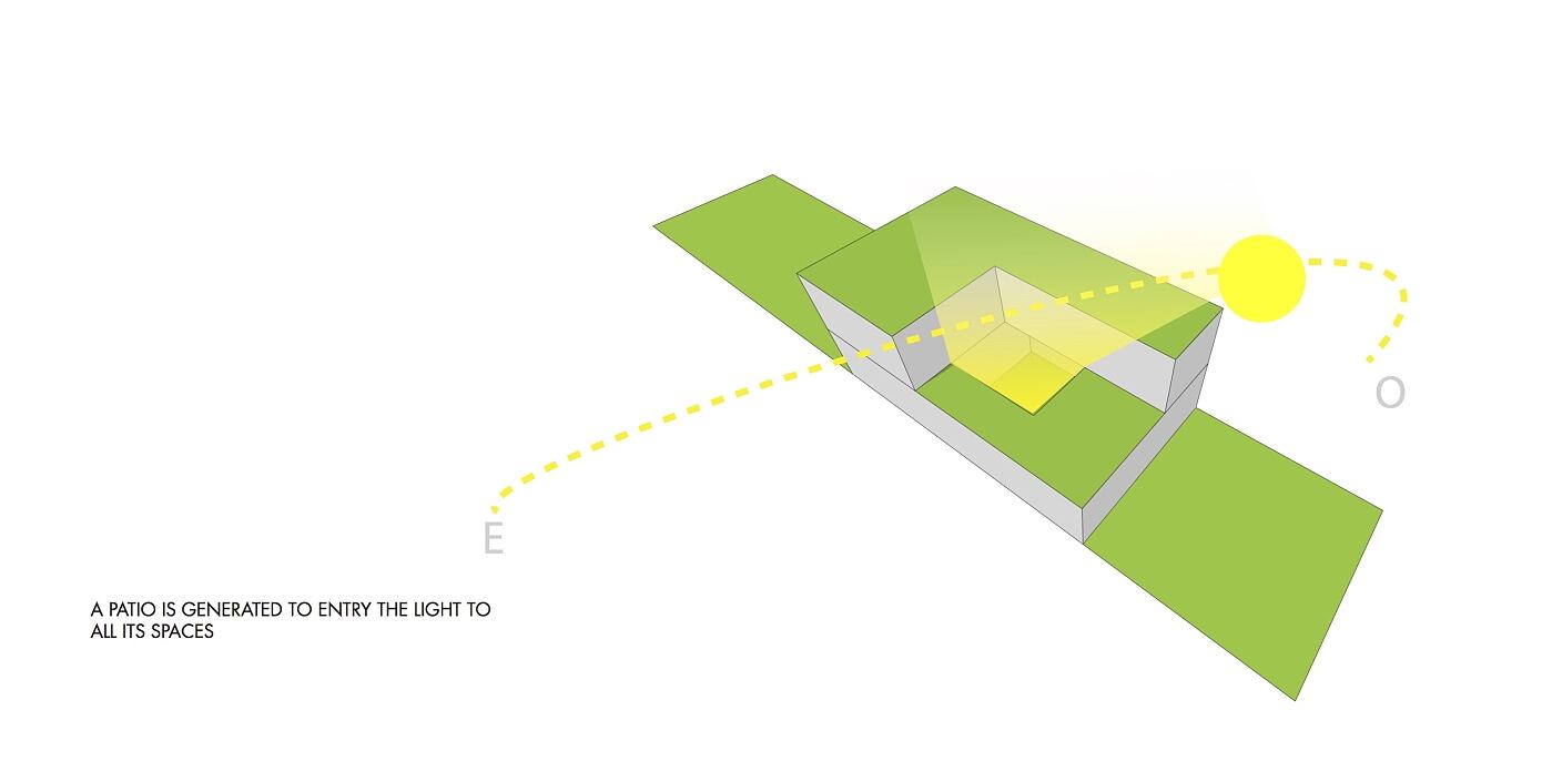 MeMo House by Bam! Arquitectura