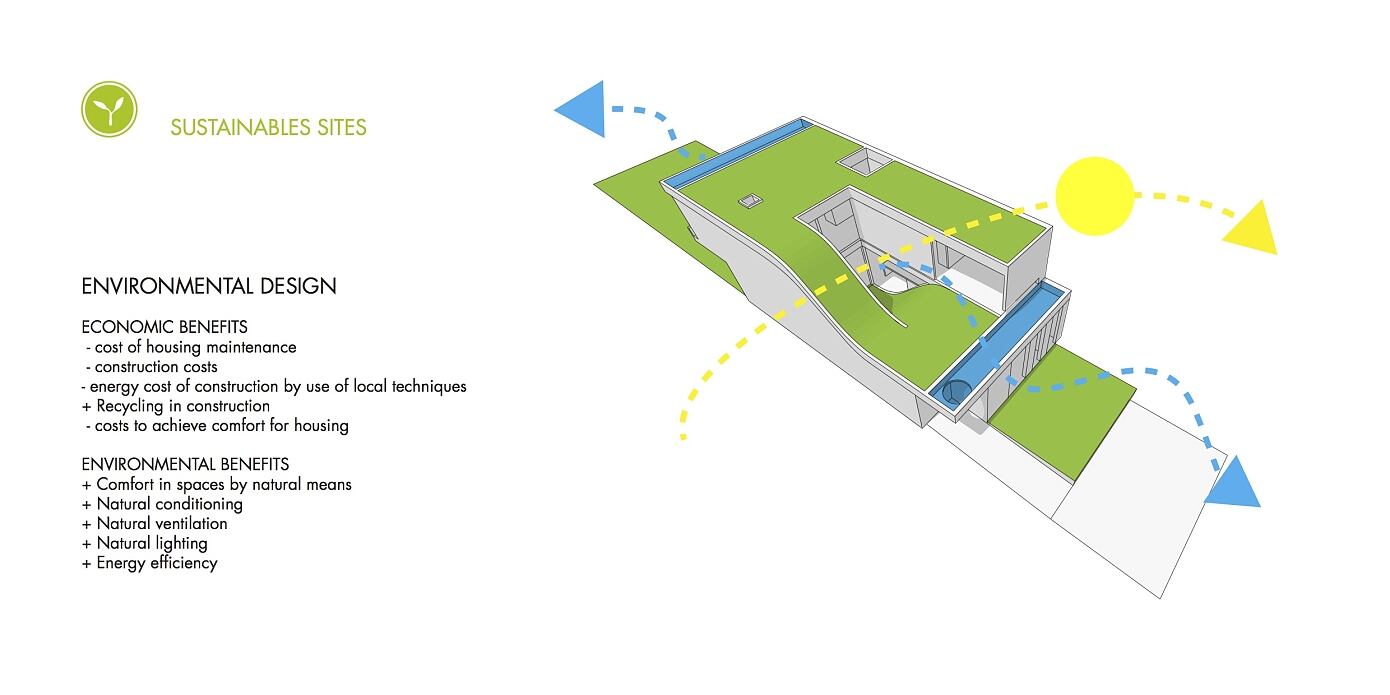 MeMo House by Bam! Arquitectura