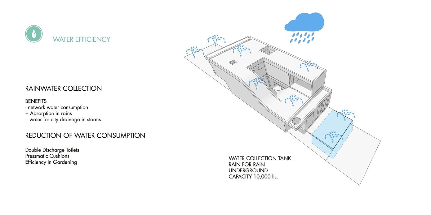 MeMo House by Bam! Arquitectura