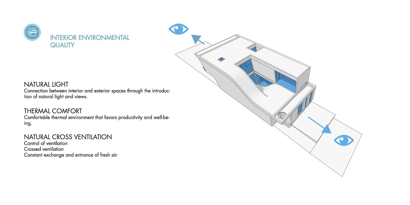 MeMo House by Bam! Arquitectura