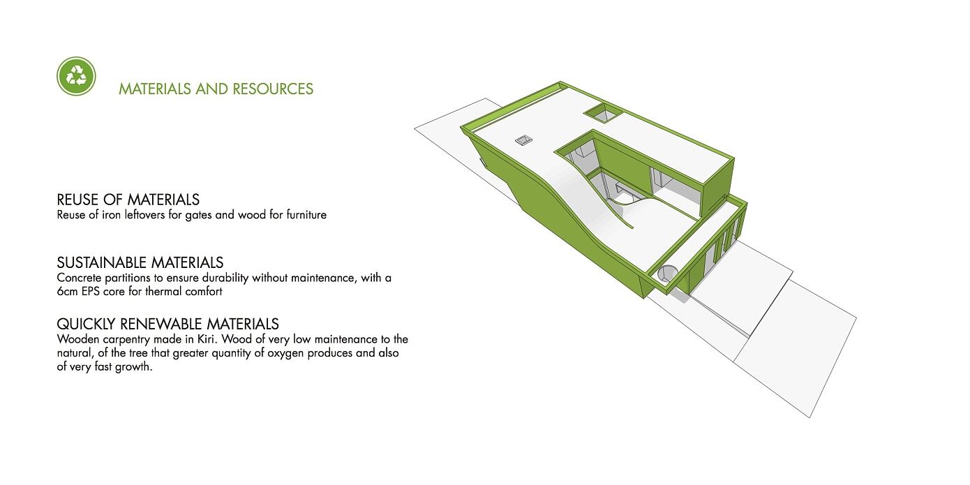 MeMo House by Bam! Arquitectura